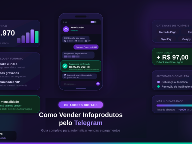 Como Vender Infoprodutos pelo Telegram com Bot de Vendas | Automatizze