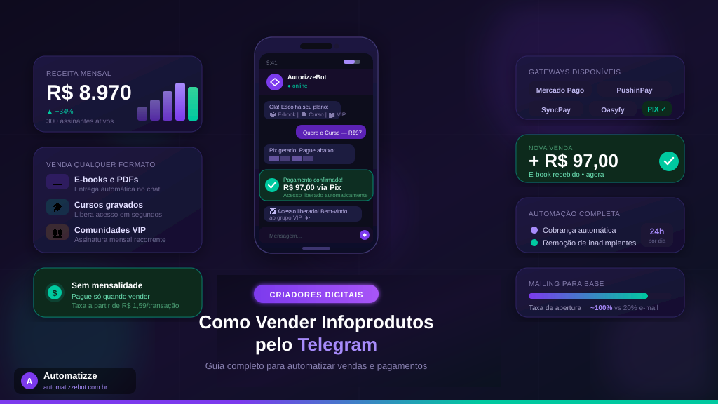 Infoproduto no Telegram